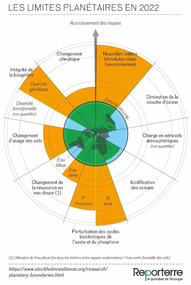 © Stéphane Jungers/Reporterre